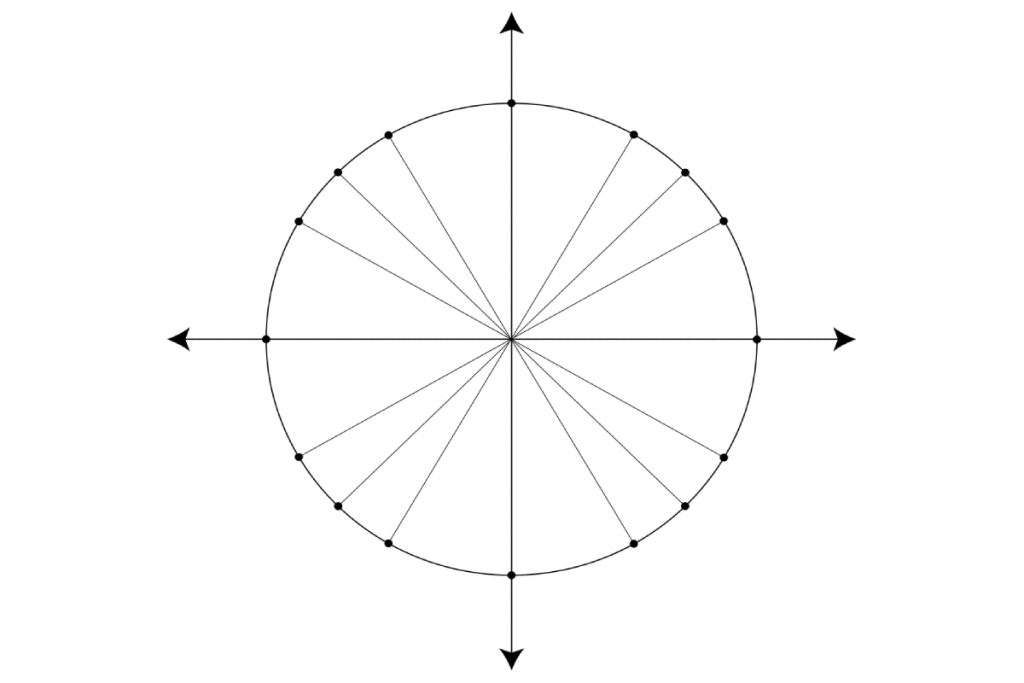 Unit Circle and Its Applications