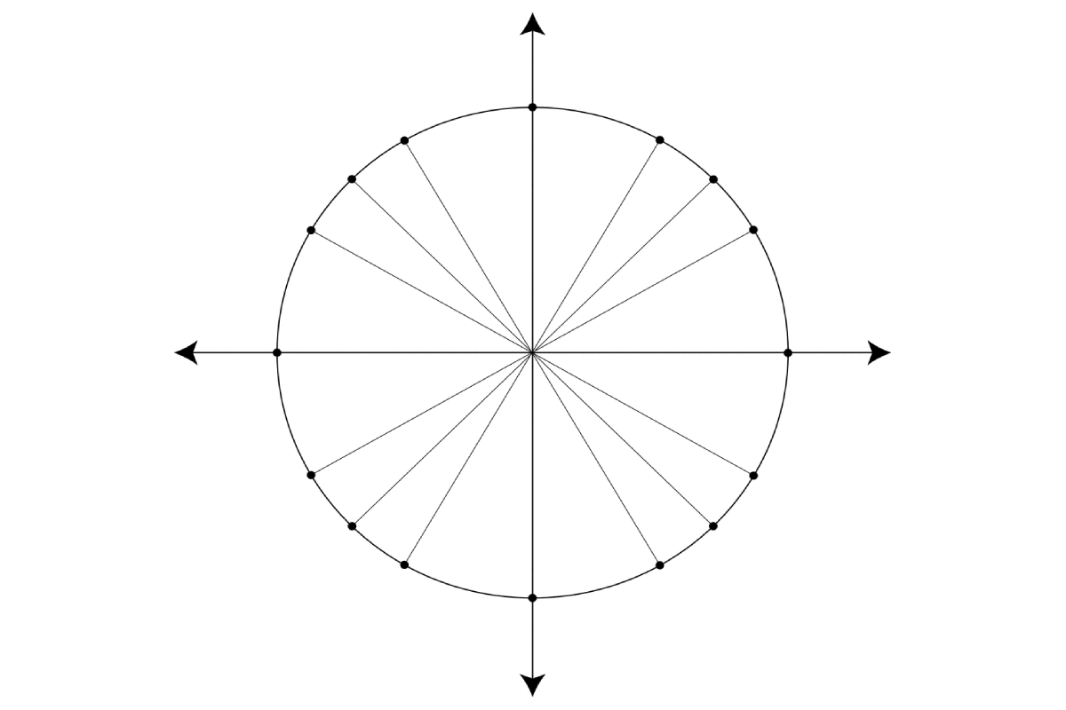 Unit Circle and Its Applications