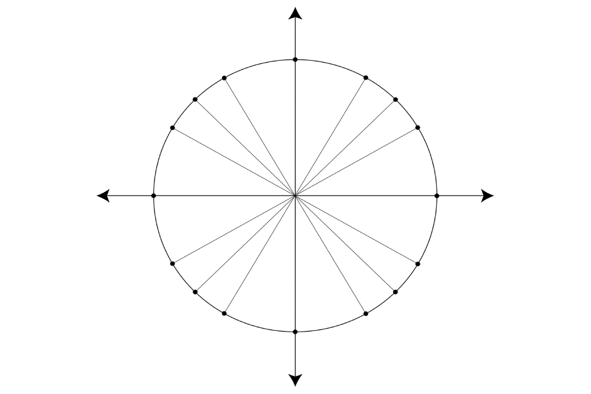 Unit Circle and Its Applications