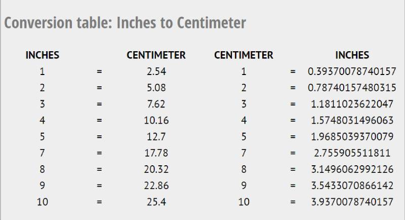  28 inches in cm