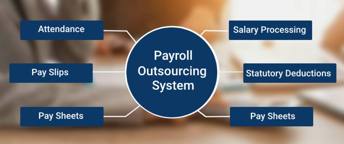 payroll-outsourcing