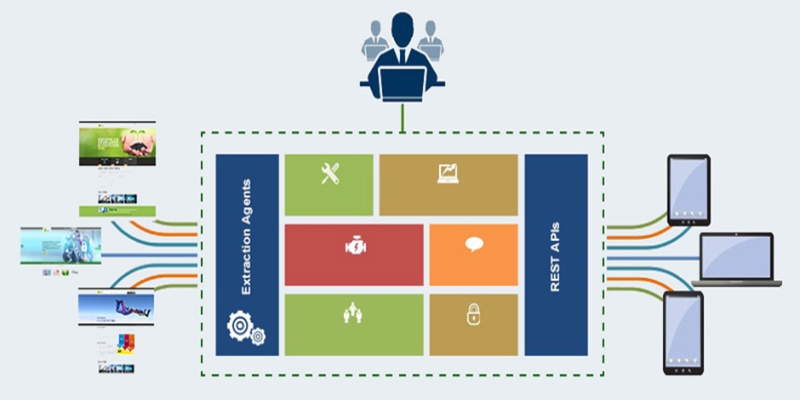 Get Onto The API Dashboard