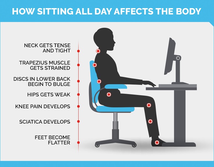 Wellhealthorganic.com:health-hazards-of-prolonged-sitting