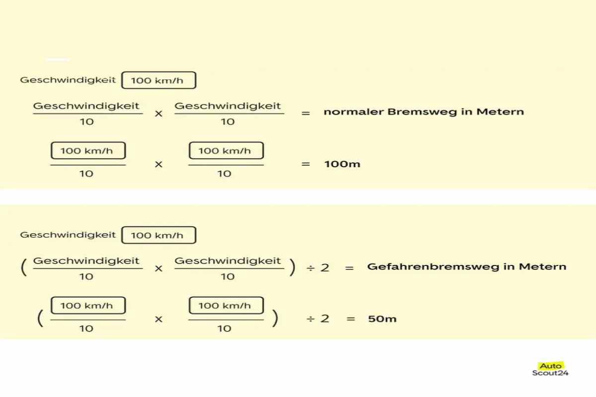 Sie Fahren 100 km_h Und Haben 1 Sekunde Reaktionszeit. Wie Lang Ist Der Bremsweg