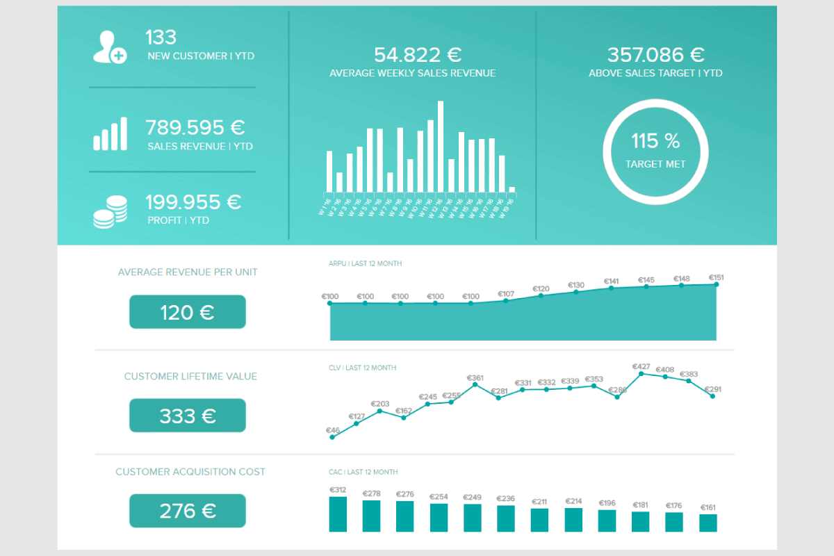 Business Should Be Using Performance and Productivity Dashboards