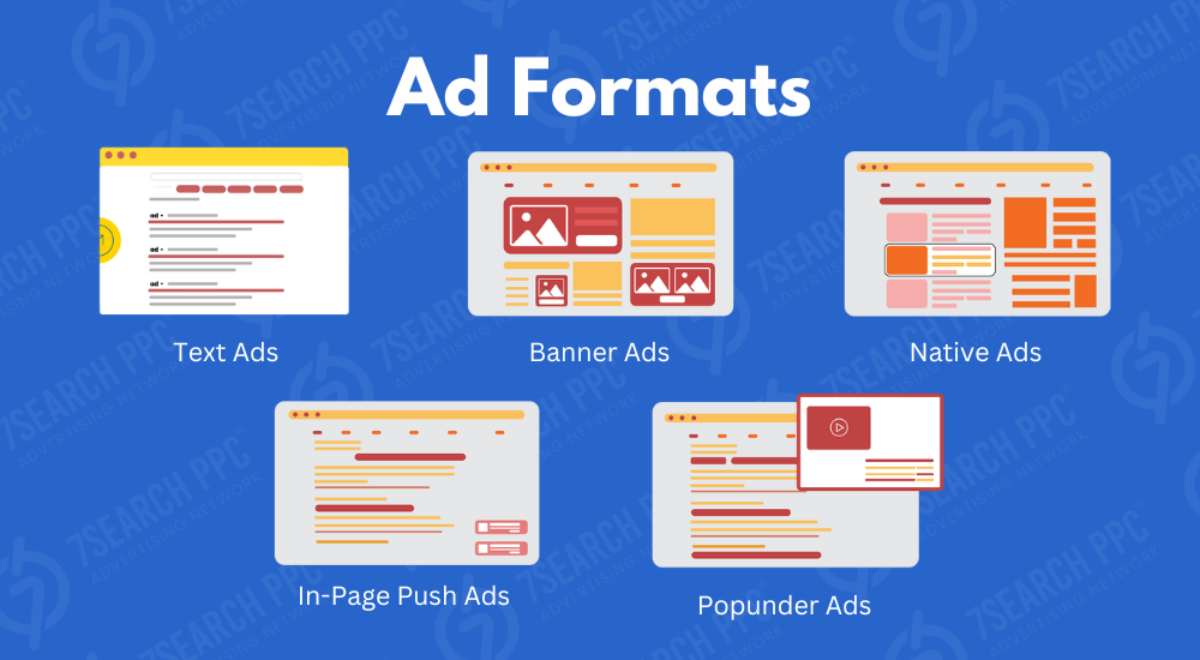 What is Advertising? which ad format should we use?