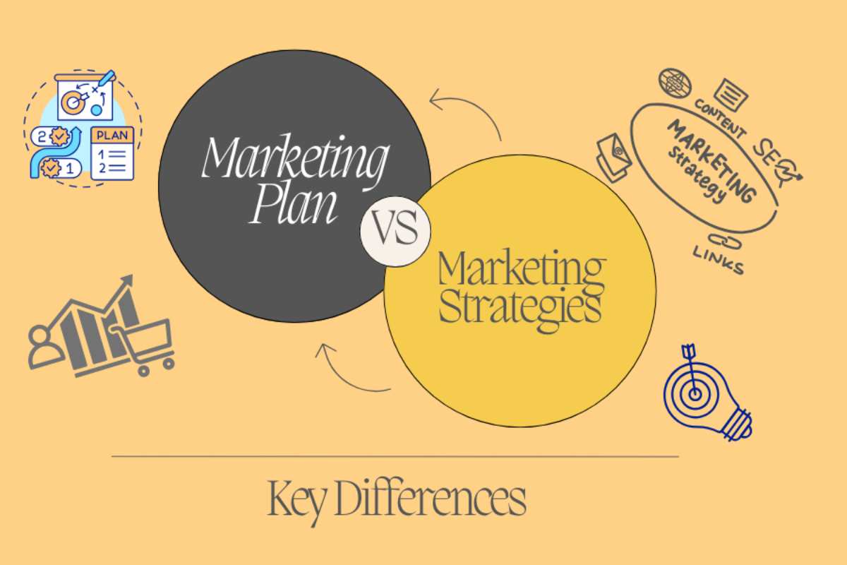 Marketing Plans: Planning, Creatingan the Difference