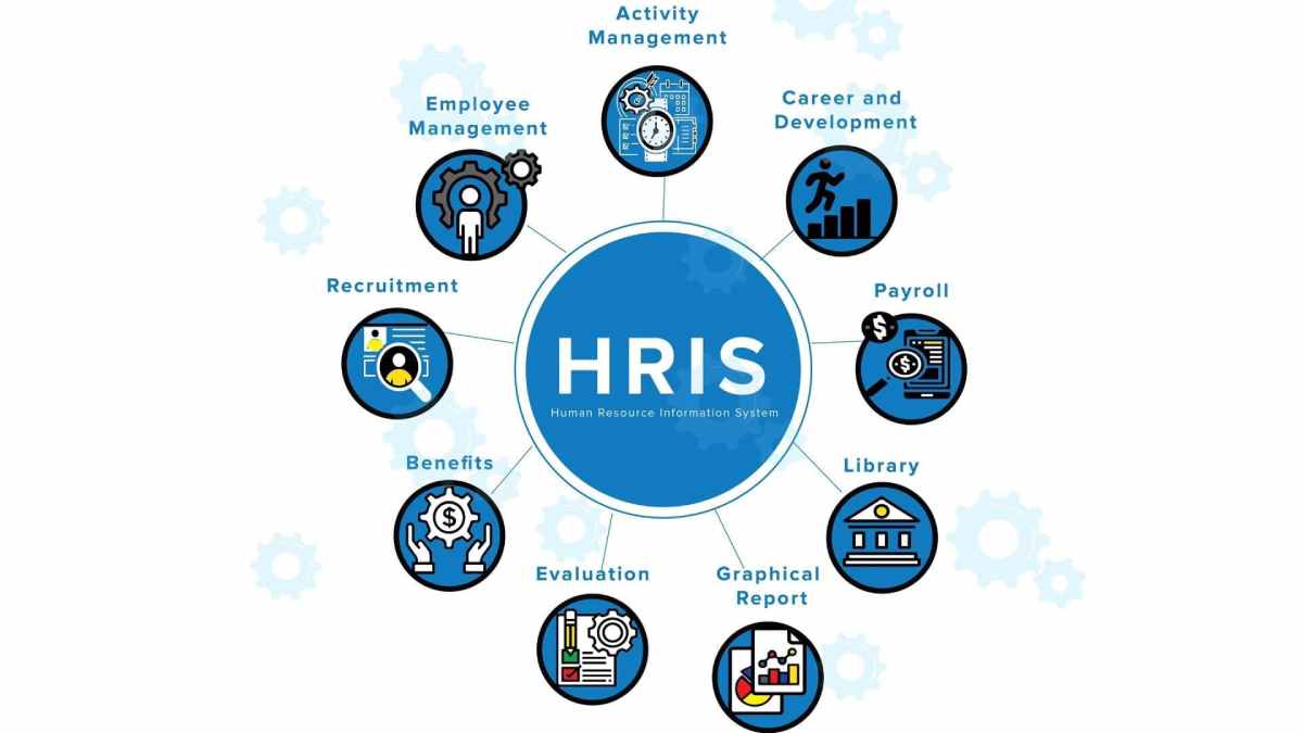 How HRIS Simplifies Workforce Management